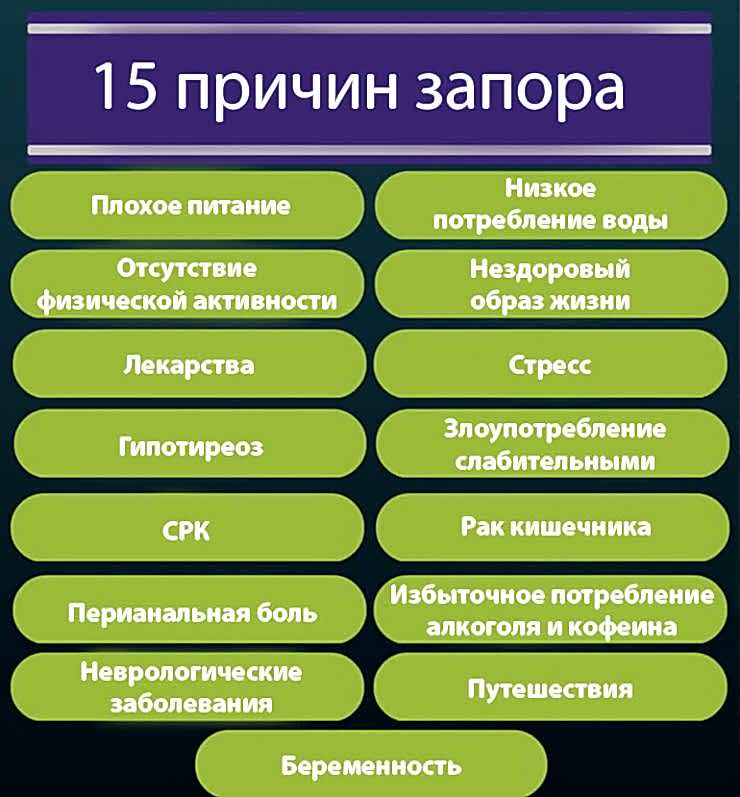 основные причины запоров