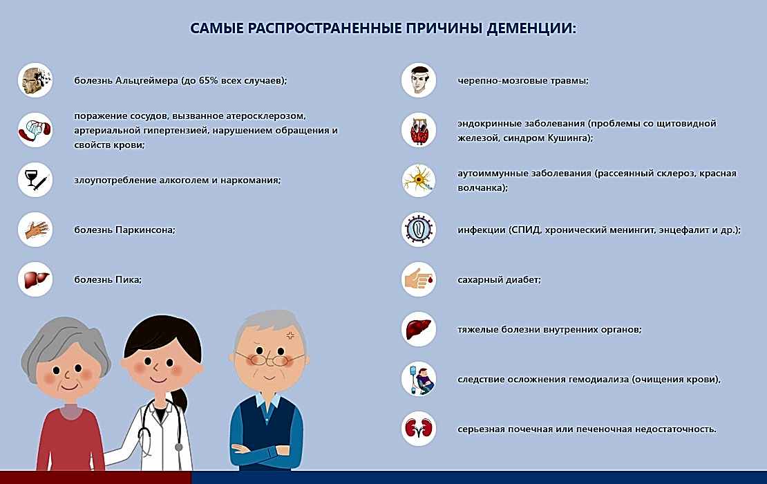 причины деменции