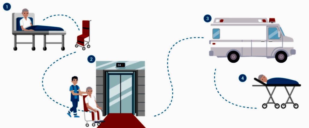 как все проходит